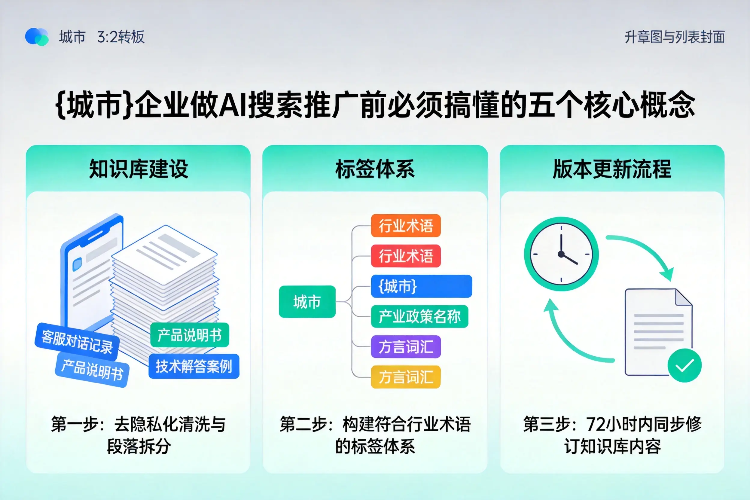 普宁企业做AI搜索推广前必须搞懂的五个核心概念